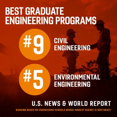 Virginia Tech’s College of Engineering leads the way in U.S. News & World Report graduate school rankings